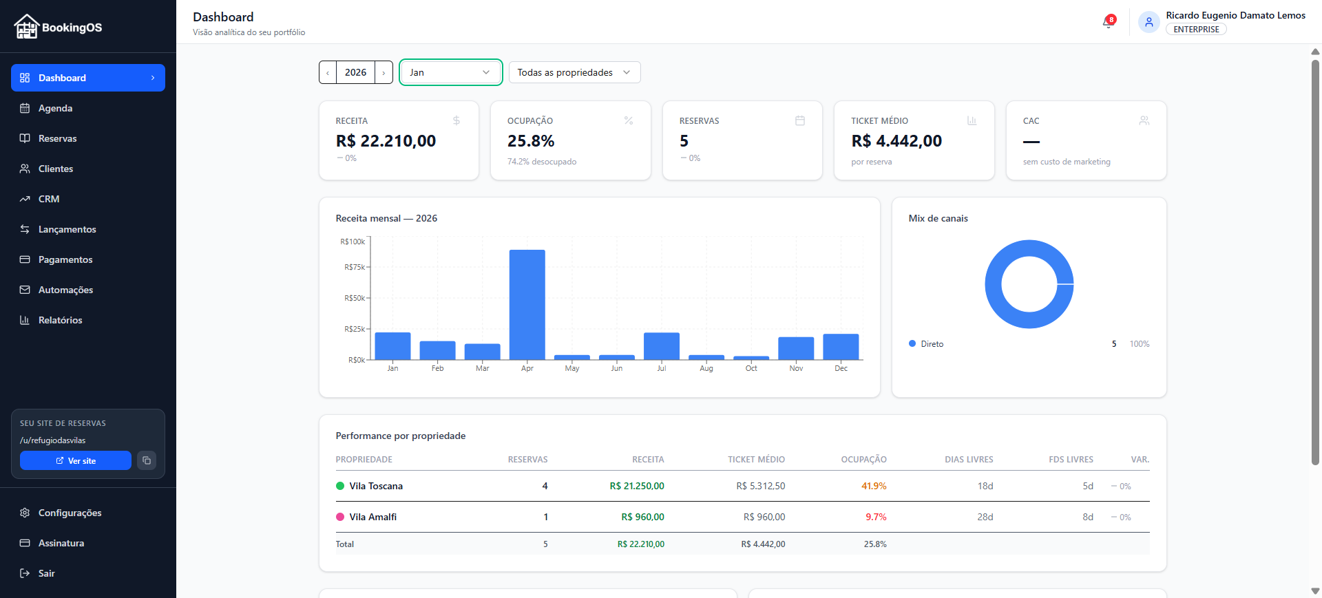 Tudo o que você precisa em um só lugar